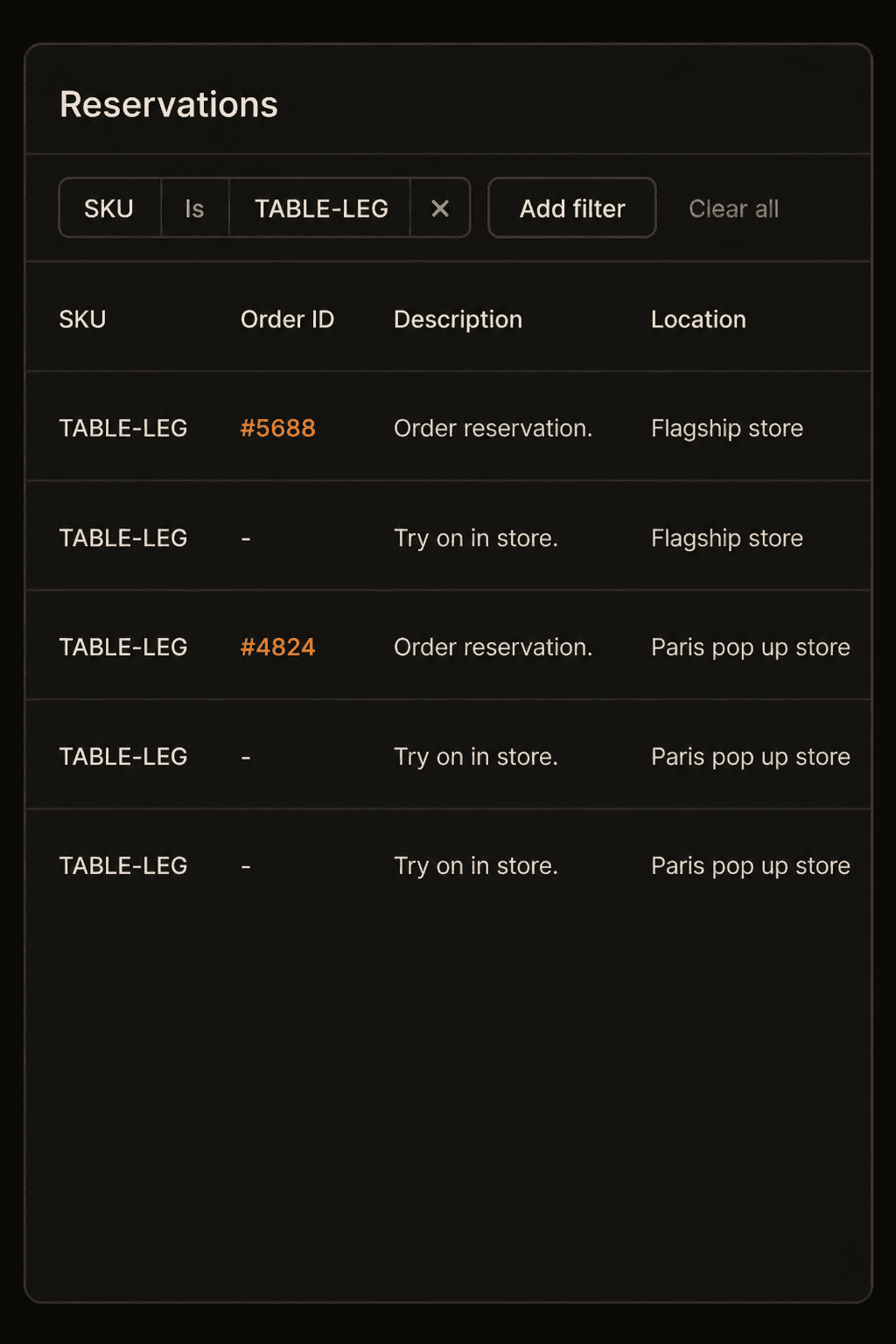 Real-time inventory overview