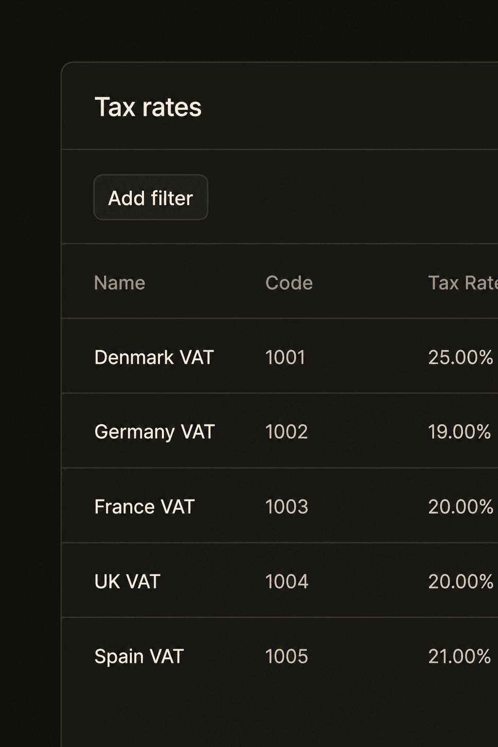 Regional tax rates